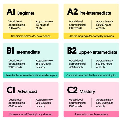 English Vocabulary Level Test .